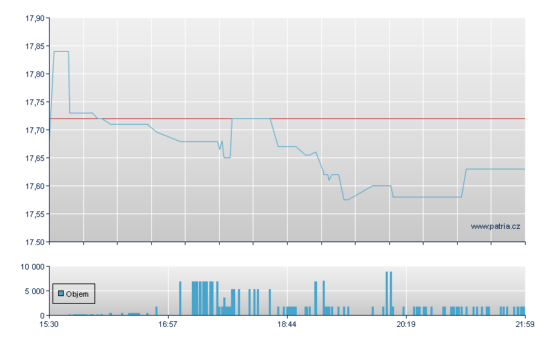 Vornado 5.4% CRP-L - NY Consolidated