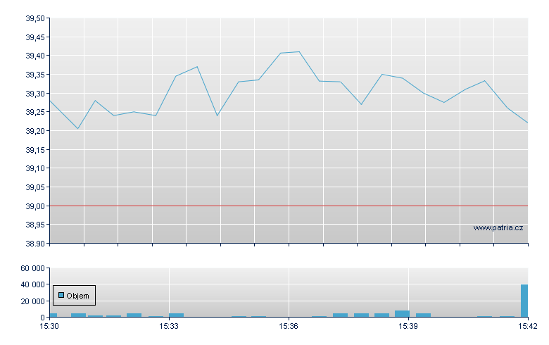 Baker Hughes-A Rg - NASDAQ Cons