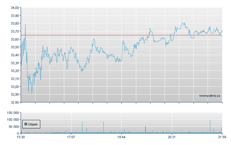 QFin Holdings, Inc. - NASDAQ Cons