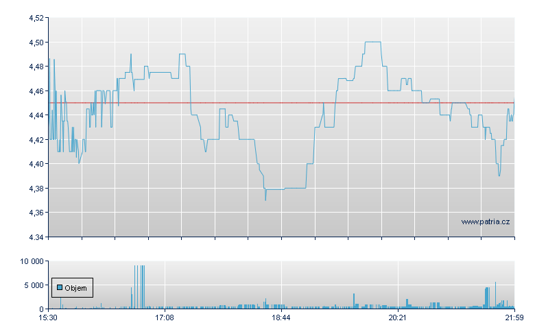 Amer Vanguard - NY Consolidated