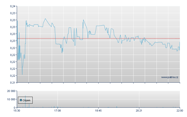 VolitionRX - NY Consolidated
