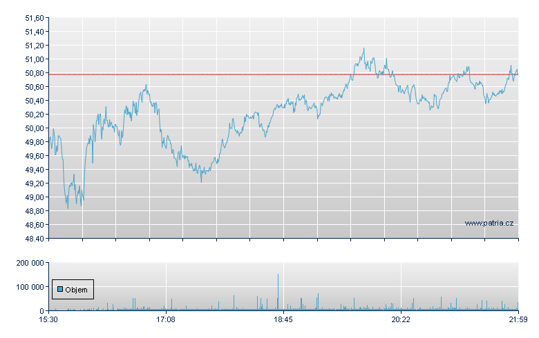 Enphase Energy - NASDAQ Cons