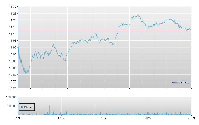 The AES Corp - NY Consolidated