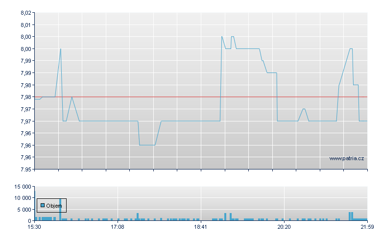 Western Asset - NY Consolidated