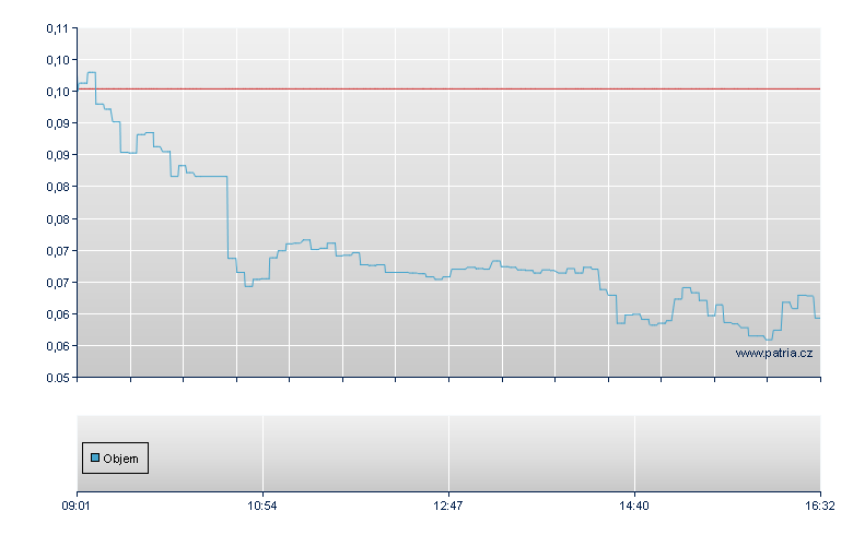 3xL WLN/SGE open - Paris