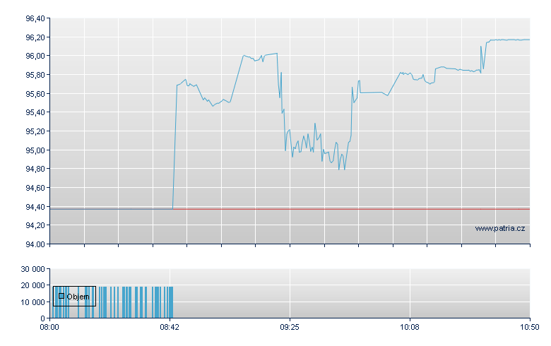 Gilead Sciences - Frankfurt