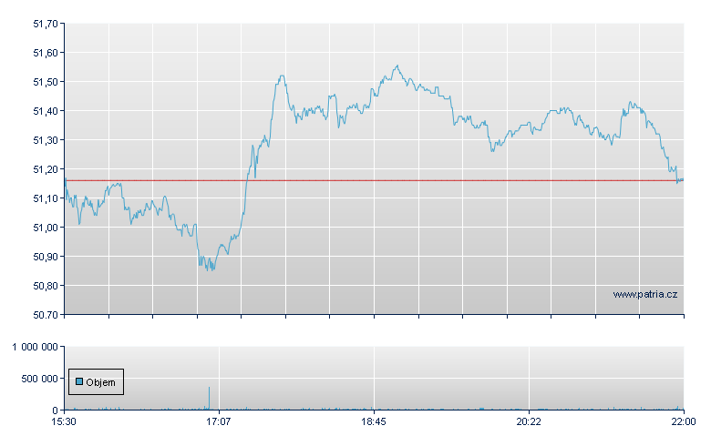 iShs MSCI Taiw Indx - NY Consolidated