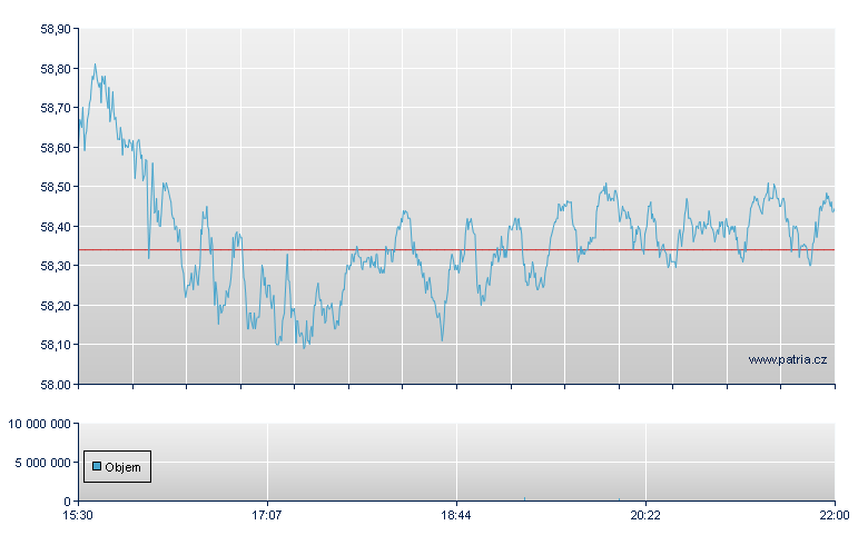 SPDR S&P BANK ETF - NY Consolidated