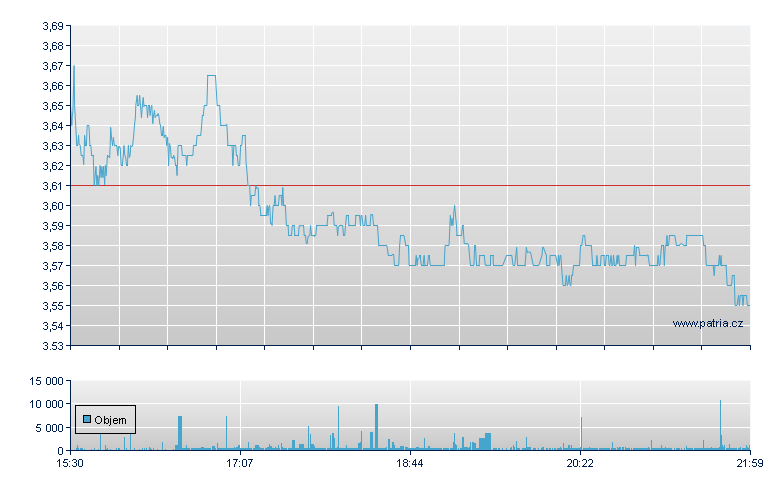 Vaalco Energy - NY Consolidated