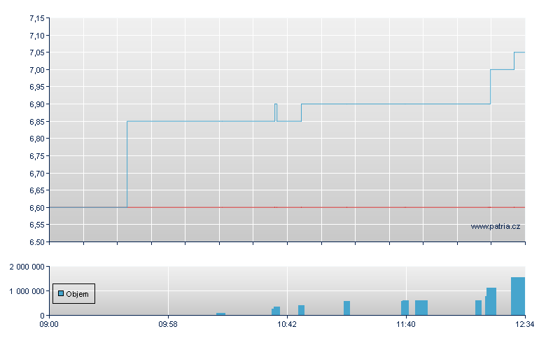 Kermann IT - Budapest
