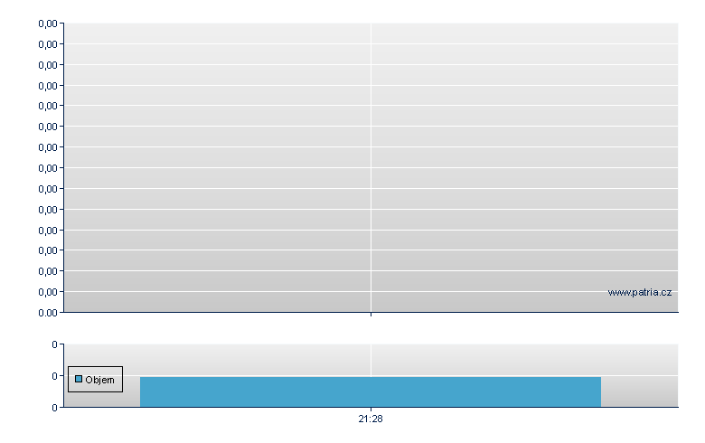 OMDA Oil Gas - US Other OTC (Pink Sheets)