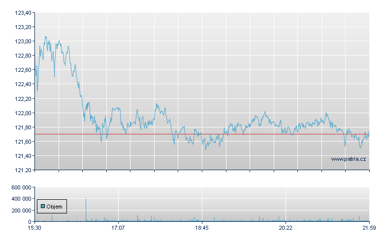 Morgan Stanley - NY Consolidated