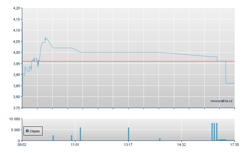 H&R Br - Xetra