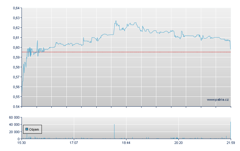 TRX Gold Rg - NY Consolidated