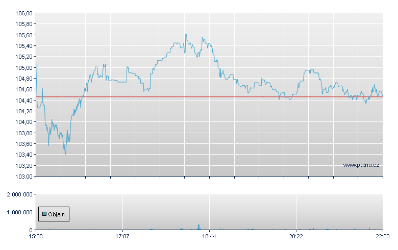 Descartes System - NASDAQ Cons