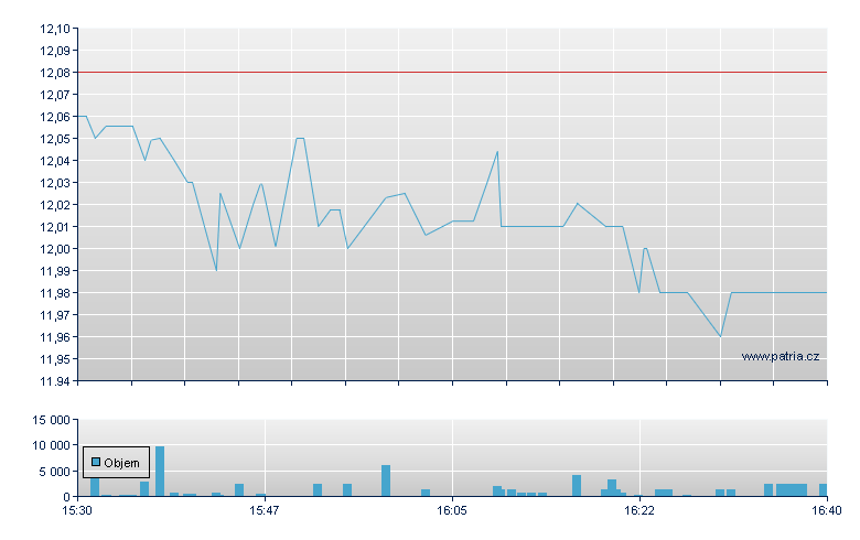 Cohen Steers - NY Consolidated