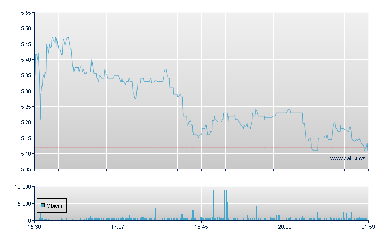 eHealth - NASDAQ Cons