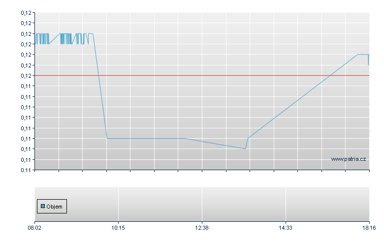 Adaro Energy - Frankfurt