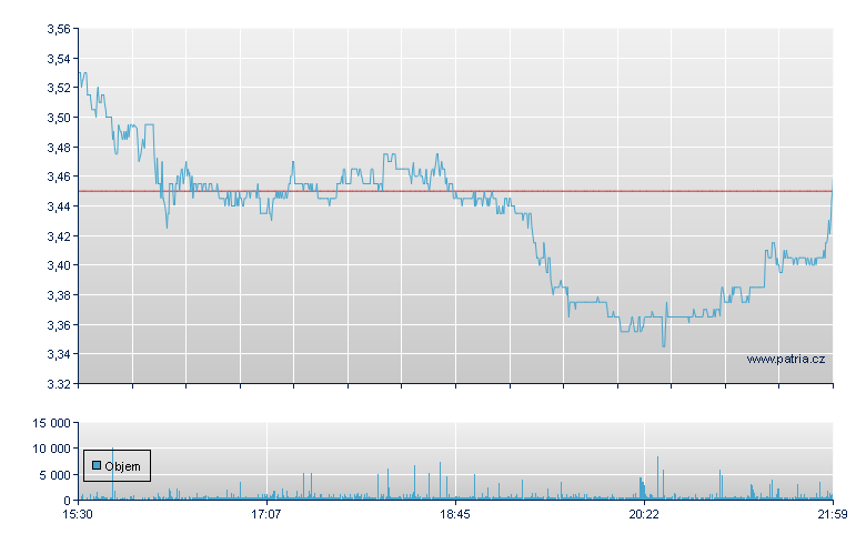 Gannett Rg - NY Consolidated
