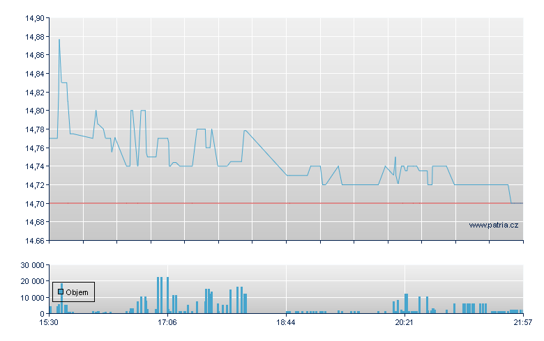 Capital One DO-L - NY Consolidated