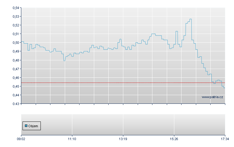AMZN/BNPI open - Paris