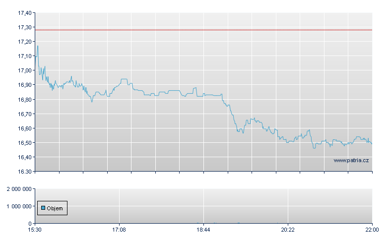 Herman Miller - NASDAQ Cons