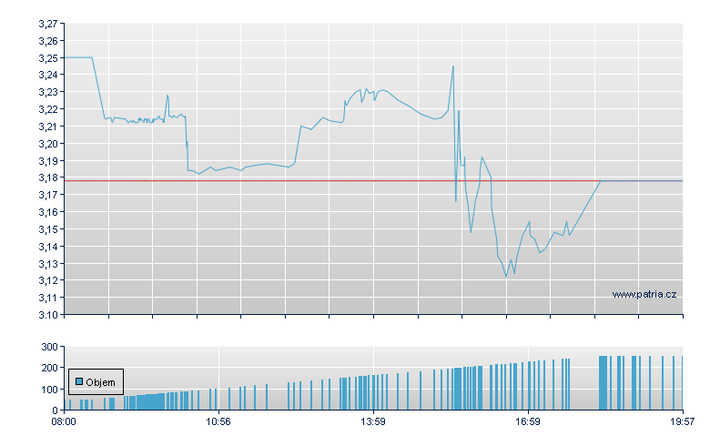 Prospect Capital Corp. - Frankfurt