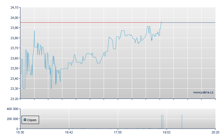 Tiptree Fin-A - NASDAQ Cons