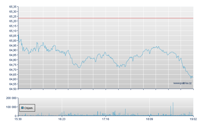 ISHARES CORE MSCI EUROPE - NY Consolidated