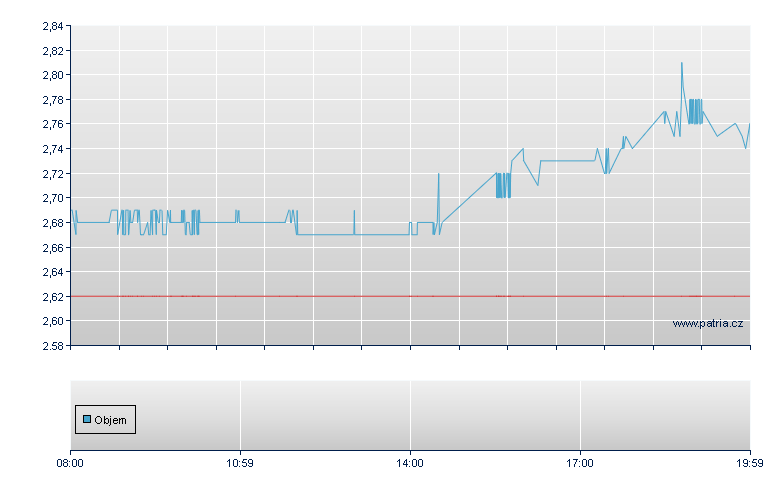 US Global INV - Frankfurt