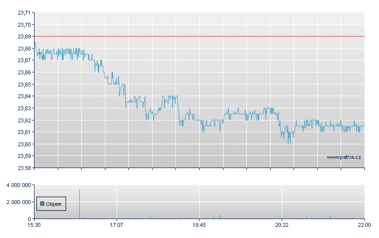 SPDR BOFA MERRILL LYNCH CROS - NY Consolidated