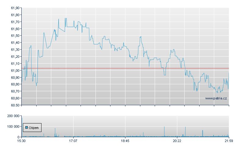Ashland Global Hldg - NY Consolidated