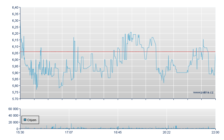 Jet.AI Rg - NASDAQ Cons