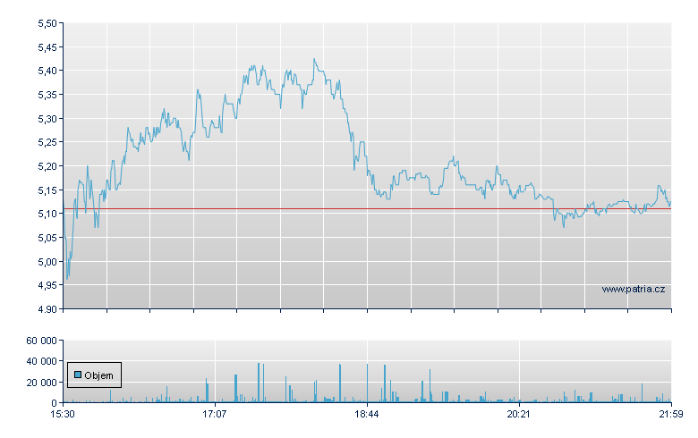FuelCell Energy Rg - NASDAQ Cons