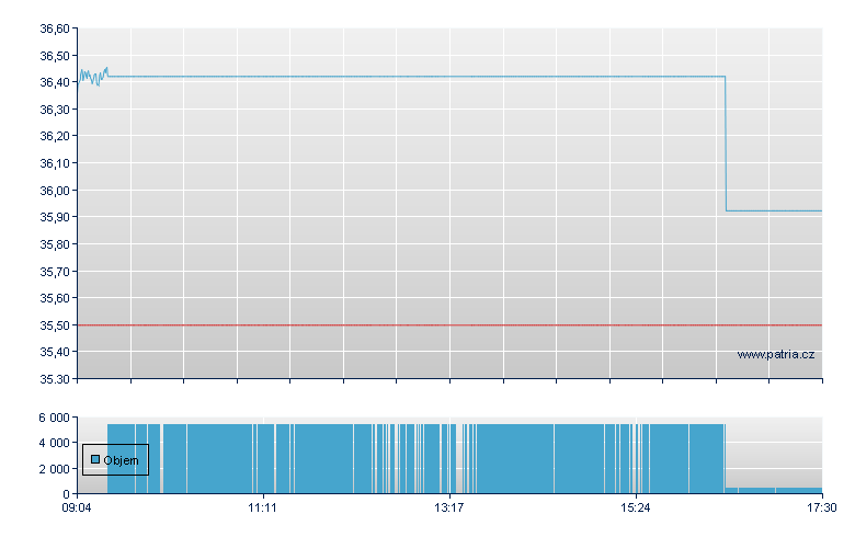 HODLV/21SH open - Xetra