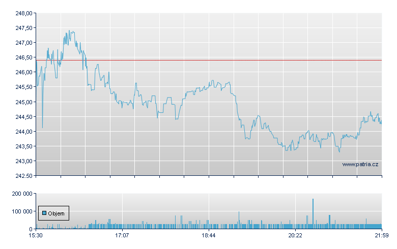 RenaissanceRe - NY Consolidated