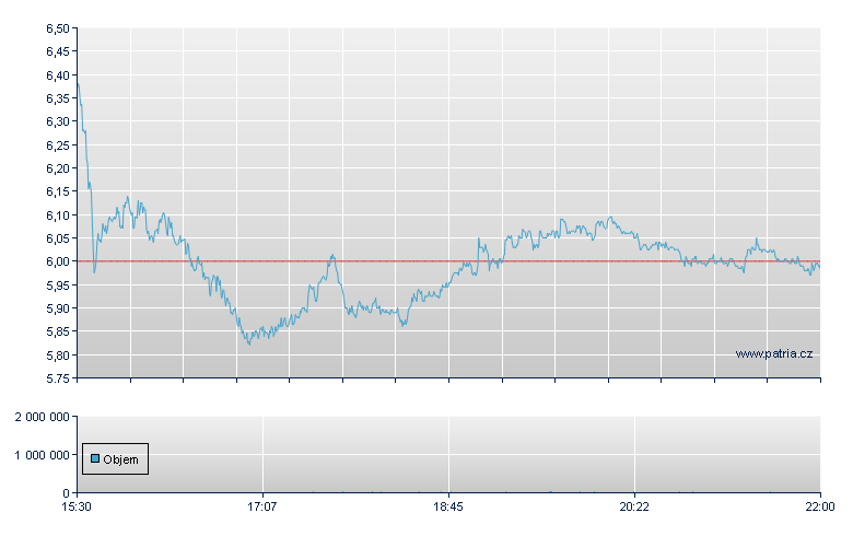 21Vianet Group Depository Receipt - NASDAQ Cons