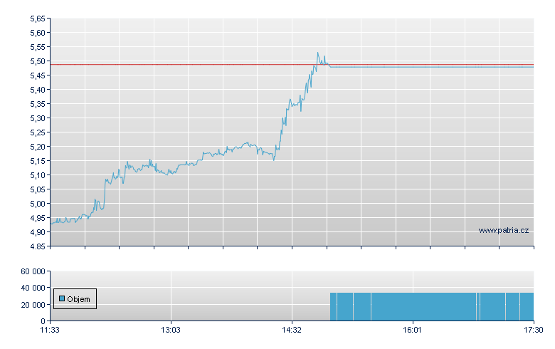 /LSHS 71 - Xetra
