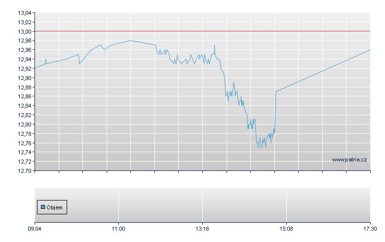 RIEHNG/BNPI open - Xetra