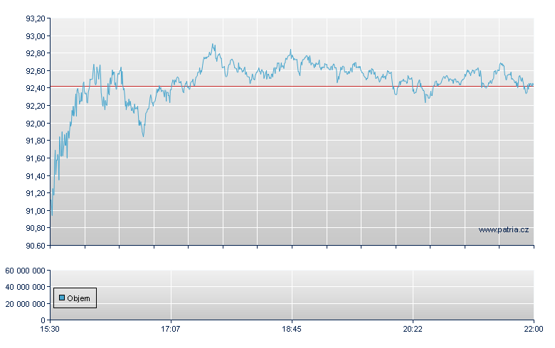 DocuSign Rg - NASDAQ Cons