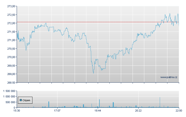VANGUARD LARGE-CAP ETF - NY Consolidated