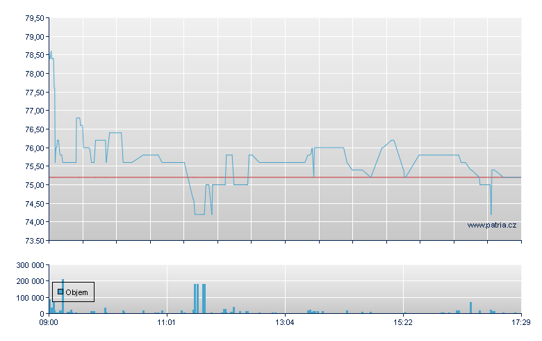 Novotek -B- - Stockholm
