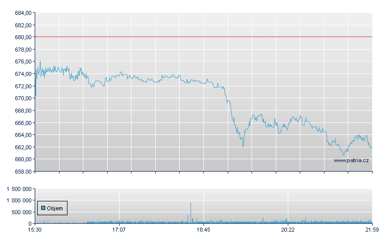 Parker-Hannifin - NY Consolidated