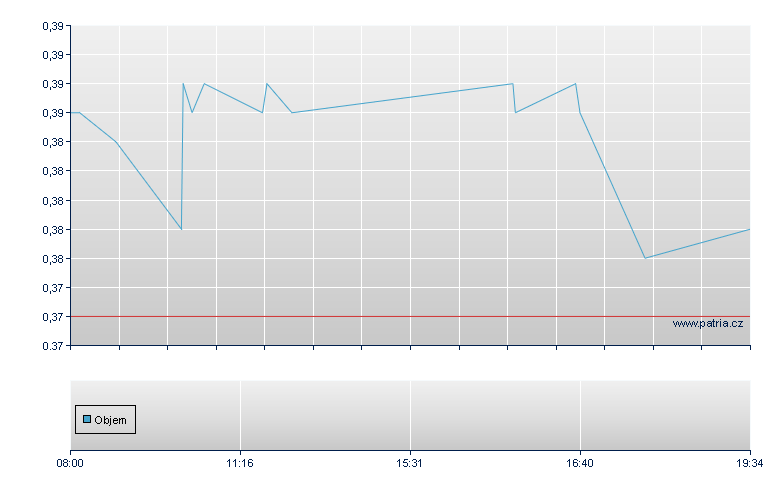 Boab Metals Rg - Frankfurt