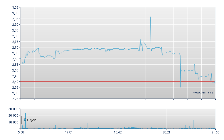 YSX Tech Rg-A - NASDAQ Cons