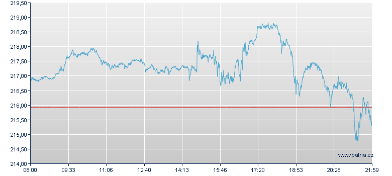 NASDAQ 100 Unlimited Indexzertifikat USD - Frankfurt Zertifikate