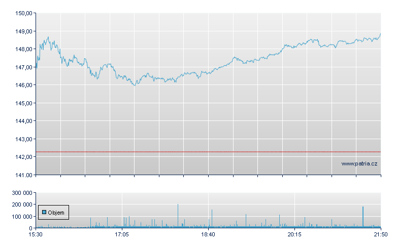 Ross Stores - NASDAQ Cons