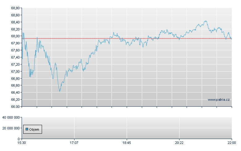 Zillow Group-C-WI - NASDAQ Cons