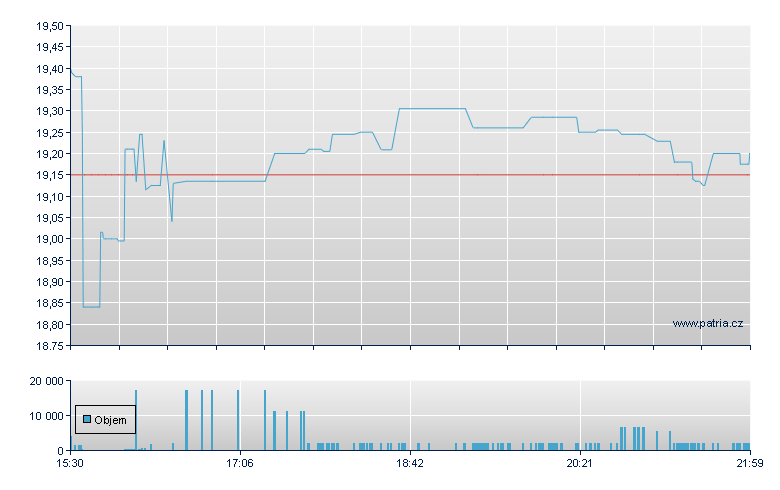 Citizens & Nthn - NASDAQ Cons
