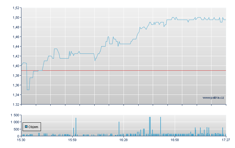 Macrogenics - NASDAQ Cons